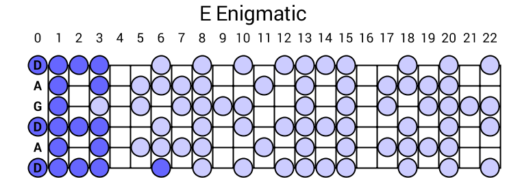 E Enigmatic