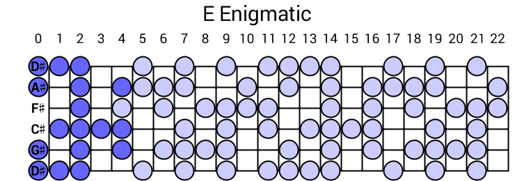 E Enigmatic
