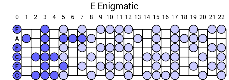 E Enigmatic