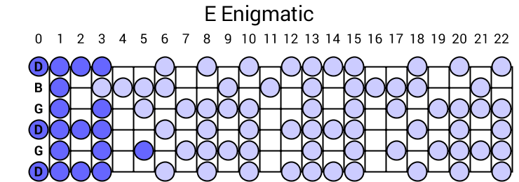 E Enigmatic