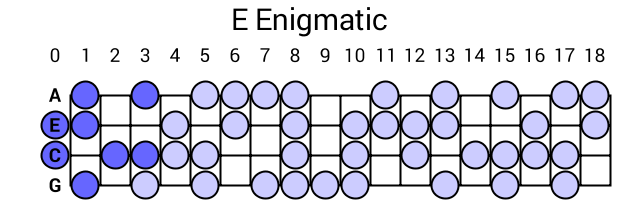 E Enigmatic