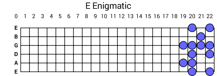 E Enigmatic