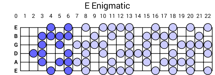 E Enigmatic