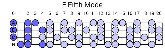 E Fifth Mode