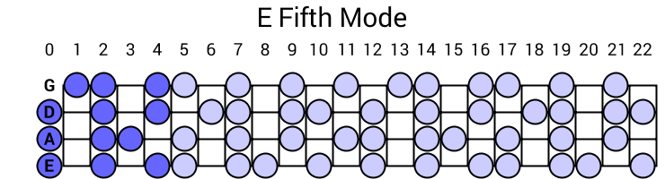 E Fifth Mode