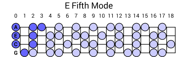 E Fifth Mode