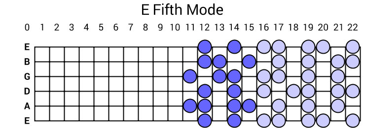 E Fifth Mode