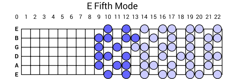 E Fifth Mode