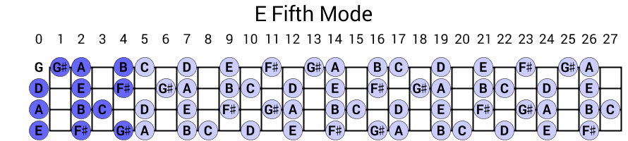 E Fifth Mode