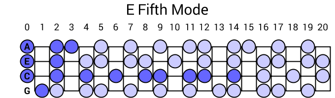 E Fifth Mode