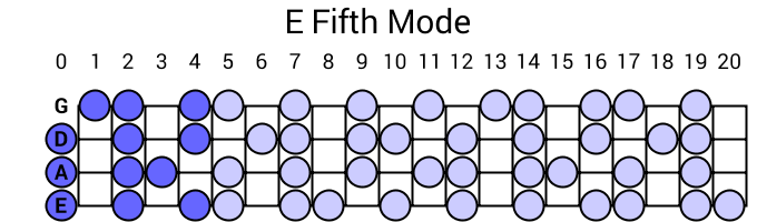 E Fifth Mode