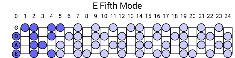 E Fifth Mode