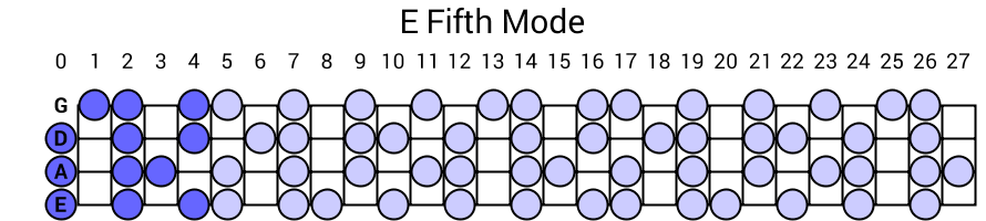 E Fifth Mode