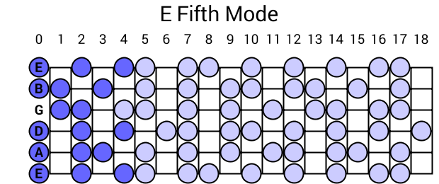 E Fifth Mode