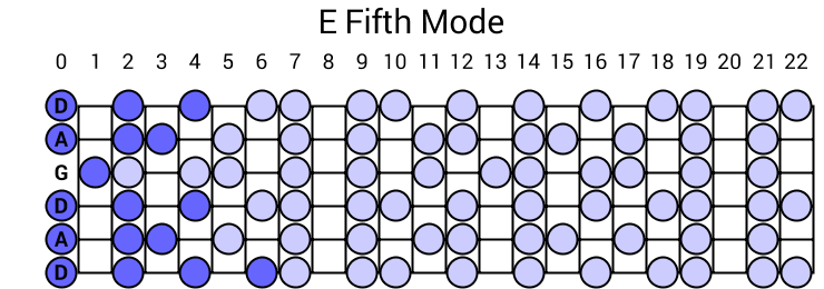 E Fifth Mode
