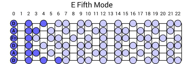 E Fifth Mode