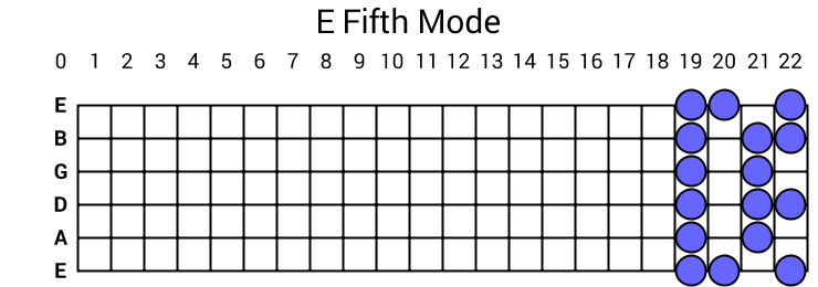 E Fifth Mode