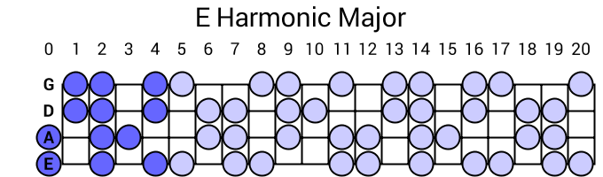 E Harmonic Major