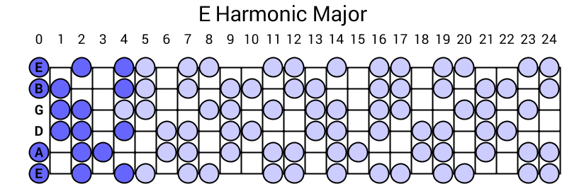 E Harmonic Major
