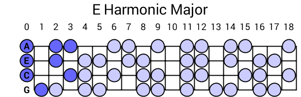 E Harmonic Major