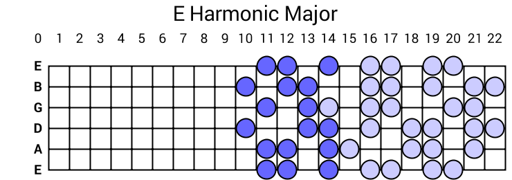 E Harmonic Major