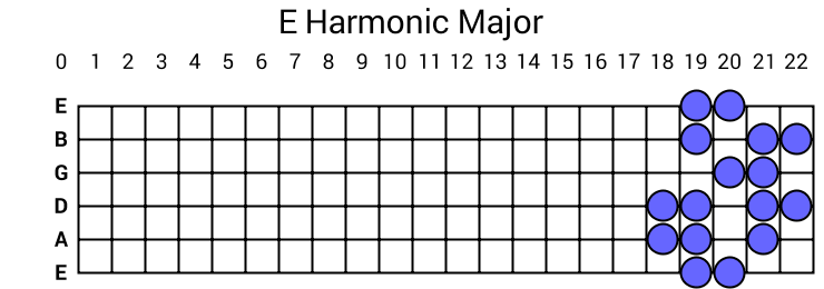 E Harmonic Major