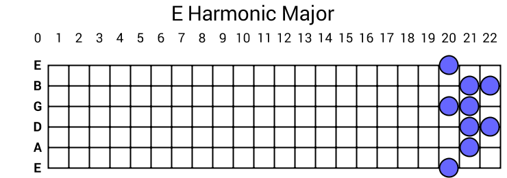 E Harmonic Major