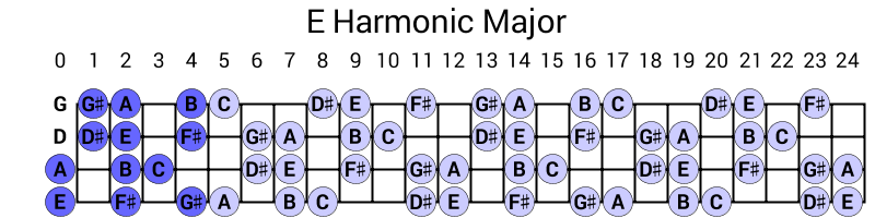 E Harmonic Major