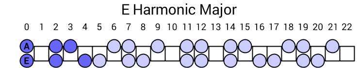 E Harmonic Major