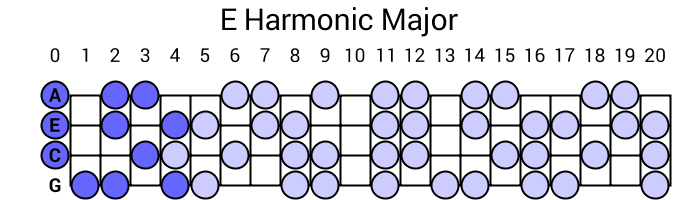 E Harmonic Major