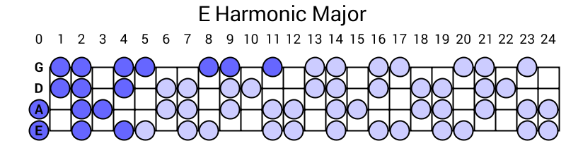 E Harmonic Major