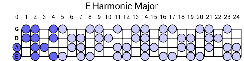 E Harmonic Major