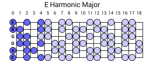E Harmonic Major