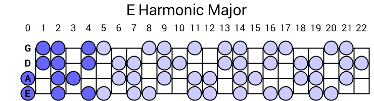 E Harmonic Major