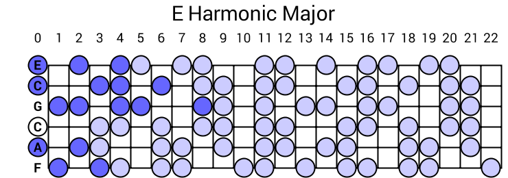 E Harmonic Major