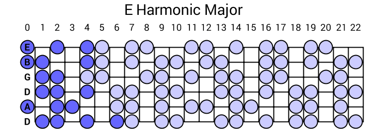 E Harmonic Major