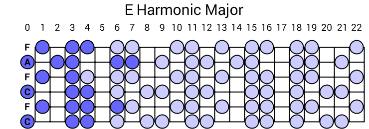 E Harmonic Major