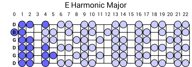 E Harmonic Major