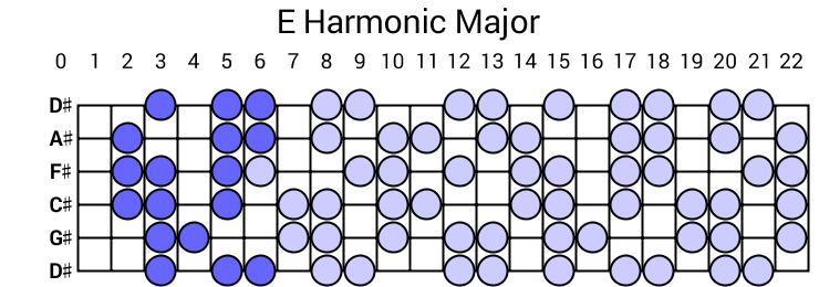E Harmonic Major