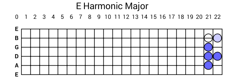 E Harmonic Major