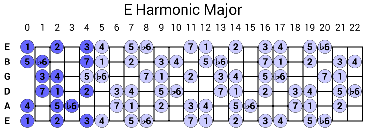 E Harmonic Major