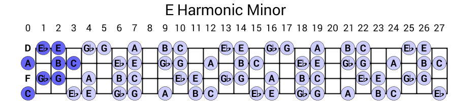 E Harmonic Minor
