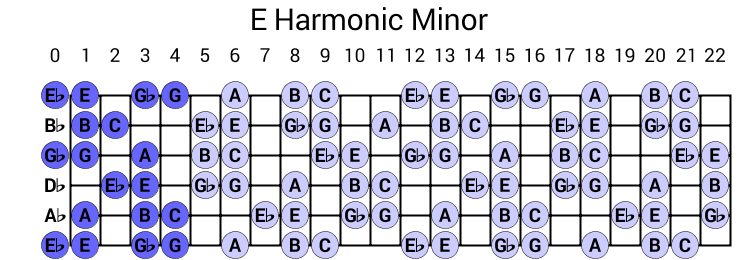 E Harmonic Minor
