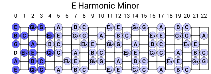 E Harmonic Minor