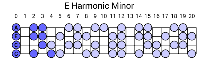 E Harmonic Minor