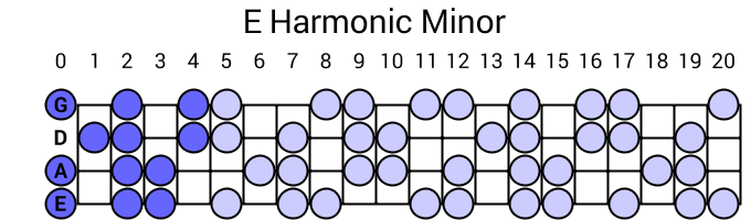 E Harmonic Minor