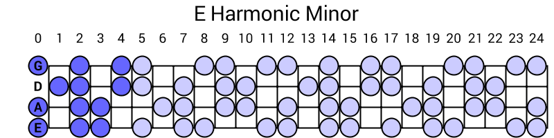 E Harmonic Minor