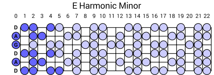E Harmonic Minor