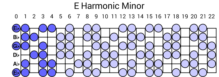 E Harmonic Minor