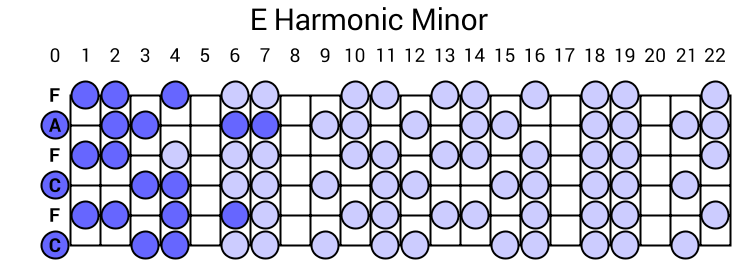 E Harmonic Minor